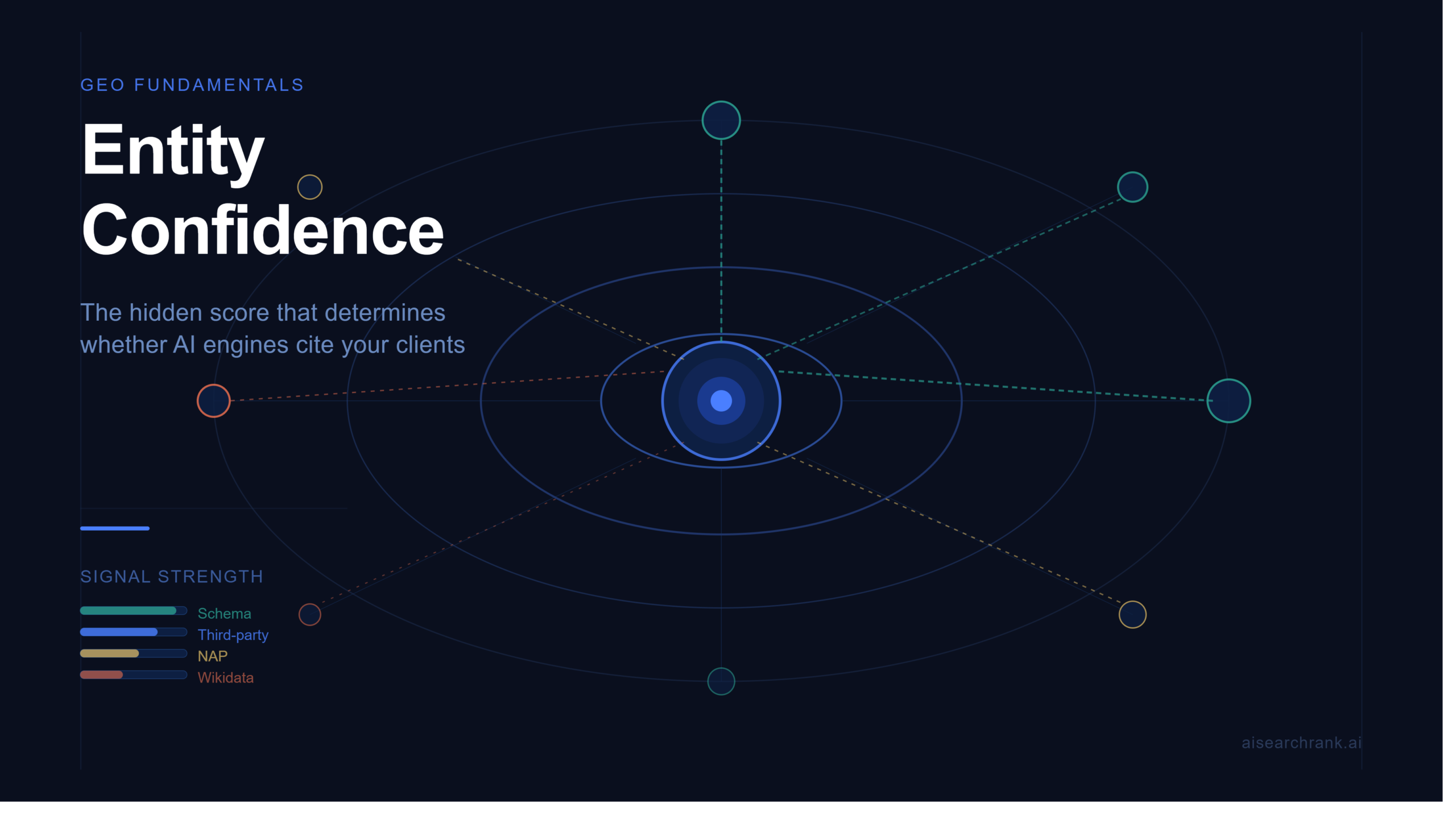 Entity Confidence: The Hidden Score That Determines Whether AI Engines Cite Your Clients