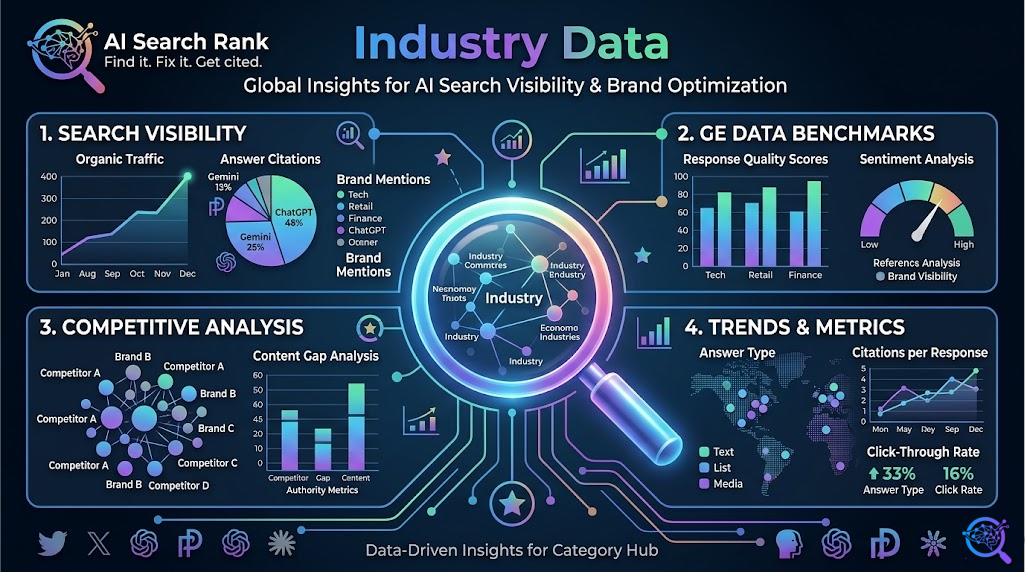 industry dada
